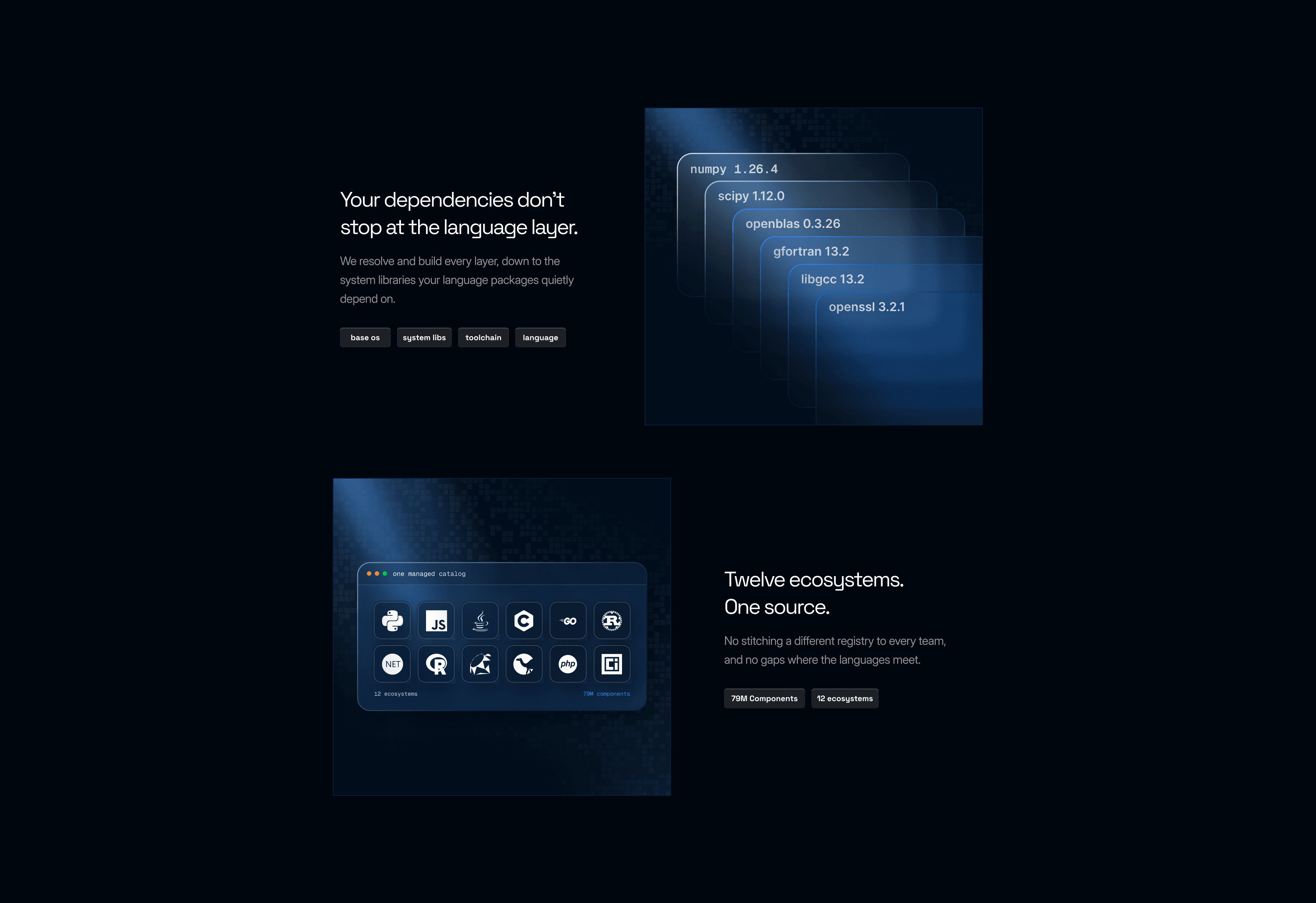 ActiveState dark feature section explaining dependency layers and supported software ecosystems